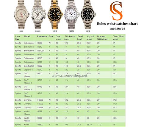 rolex tolerance|rolex watch accuracy chart.